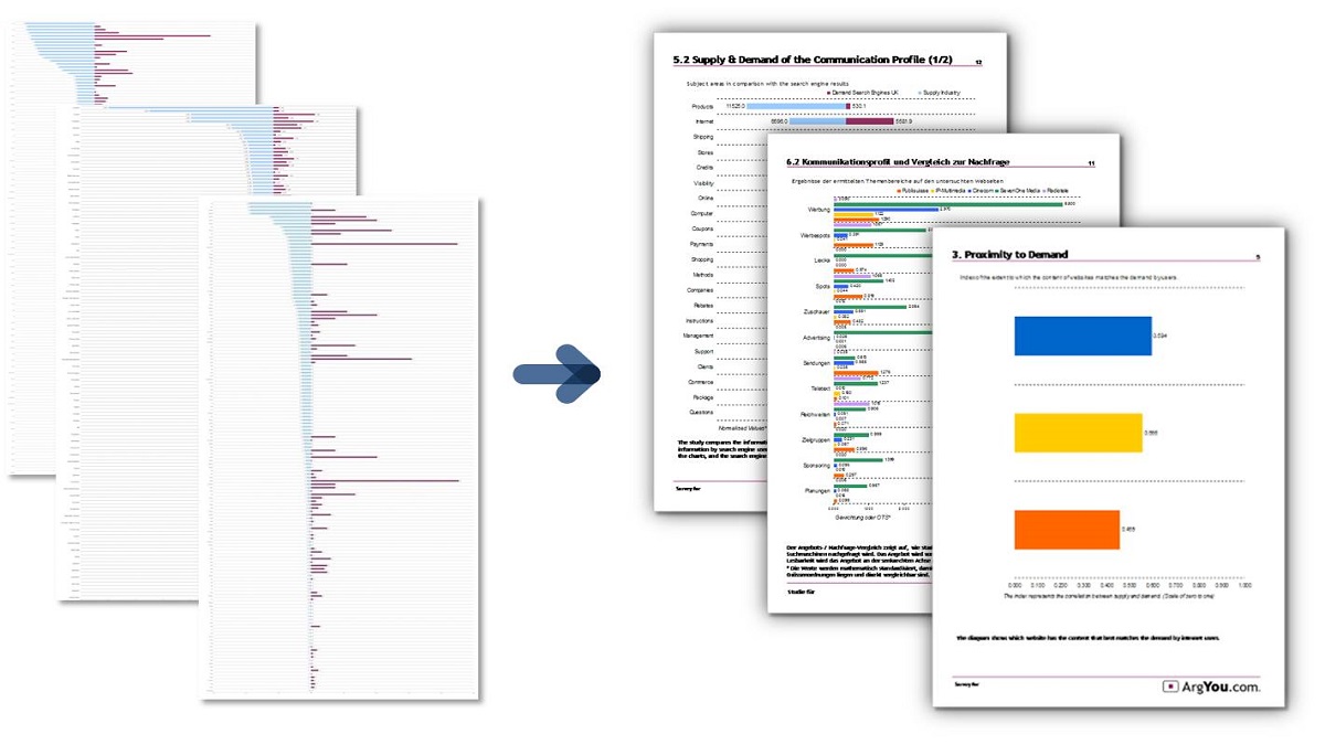 shows the processing of content-supply-demand comparison of different competitors to a study